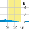Port Lavaca tide chart for Sunday, December 3, 2023