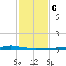Port Lavaca tide chart for Wednesday, December 6, 2023