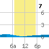 Port Lavaca tide chart for Thursday, December 7, 2023