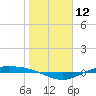 Port Lavaca tide chart for Friday, January 12, 2024