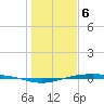 Port Lavaca tide chart for Saturday, January 6, 2024