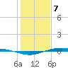 Port Lavaca tide chart for Sunday, January 7, 2024