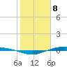 Port Lavaca tide chart for Monday, January 8, 2024
