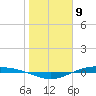 Port Lavaca tide chart for Tuesday, January 9, 2024