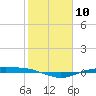 Port Lavaca tide chart for Saturday, February 10, 2024