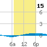 Port Lavaca tide chart for Thursday, February 15, 2024