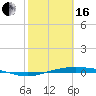 Port Lavaca tide chart for Friday, February 16, 2024