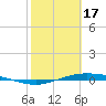 Port Lavaca tide chart for Saturday, February 17, 2024