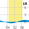 Port Lavaca tide chart for Sunday, February 18, 2024