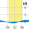 Port Lavaca tide chart for Monday, February 19, 2024