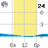 Port Lavaca tide chart for Saturday, February 24, 2024