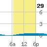 Port Lavaca tide chart for Thursday, February 29, 2024