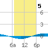 Port Lavaca tide chart for Monday, February 5, 2024