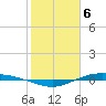 Port Lavaca tide chart for Tuesday, February 6, 2024