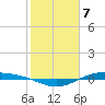 Port Lavaca tide chart for Wednesday, February 7, 2024
