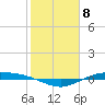Port Lavaca tide chart for Thursday, February 8, 2024