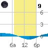 Port Lavaca tide chart for Friday, February 9, 2024