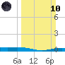 Port Lavaca tide chart for Sunday, March 10, 2024