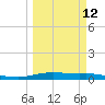 Port Lavaca tide chart for Tuesday, March 12, 2024