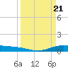 Port Lavaca tide chart for Thursday, March 21, 2024
