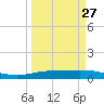 Port Lavaca tide chart for Wednesday, March 27, 2024