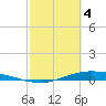 Port Lavaca tide chart for Monday, March 4, 2024