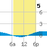 Port Lavaca tide chart for Tuesday, March 5, 2024