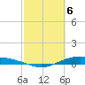 Port Lavaca tide chart for Wednesday, March 6, 2024