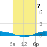 Port Lavaca tide chart for Thursday, March 7, 2024