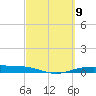 Port Lavaca tide chart for Saturday, March 9, 2024
