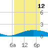 Port Lavaca tide chart for Friday, April 12, 2024