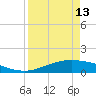 Port Lavaca tide chart for Saturday, April 13, 2024