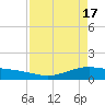 Port Lavaca tide chart for Wednesday, April 17, 2024