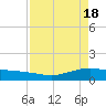 Port Lavaca tide chart for Thursday, April 18, 2024