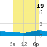 Port Lavaca tide chart for Friday, April 19, 2024
