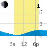 Port Lavaca tide chart for Monday, April 1, 2024
