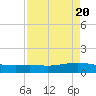 Port Lavaca tide chart for Saturday, April 20, 2024