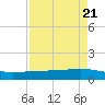 Port Lavaca tide chart for Sunday, April 21, 2024