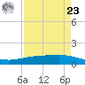 Port Lavaca tide chart for Tuesday, April 23, 2024