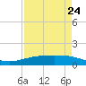 Port Lavaca tide chart for Wednesday, April 24, 2024