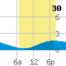 Port Lavaca tide chart for Tuesday, April 30, 2024