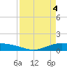 Port Lavaca tide chart for Thursday, April 4, 2024