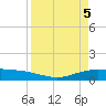 Port Lavaca tide chart for Friday, April 5, 2024
