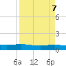 Port Lavaca tide chart for Sunday, April 7, 2024