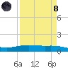 Port Lavaca tide chart for Monday, April 8, 2024