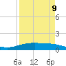 Port Lavaca tide chart for Tuesday, April 9, 2024
