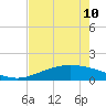 Port Lavaca tide chart for Friday, May 10, 2024