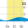 Port Lavaca tide chart for Saturday, May 11, 2024