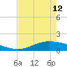 Port Lavaca tide chart for Sunday, May 12, 2024