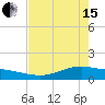 Port Lavaca tide chart for Wednesday, May 15, 2024